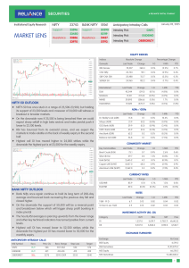 NIFTY & Bank NIFTY: Equity Research Report - January 2025