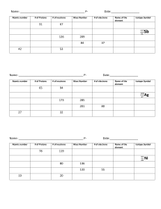 Atomic Structure Worksheet: Protons, Neutrons, Isotopes