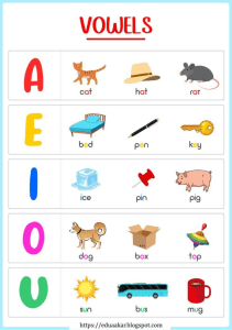 Vowels Chart for Kids: Learn A, E, I, O, U with Pictures