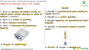 Mass, Weight & Gravity: Physics 5054 Notes