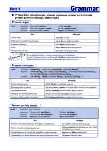 English Grammar: Present Tenses Guide