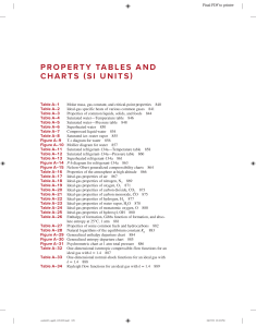 Thermodynamic Property Tables & Charts (SI Units)