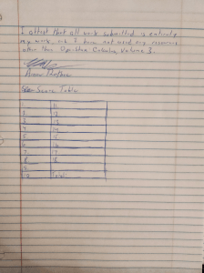 Score Table with Academic Integrity Attestation