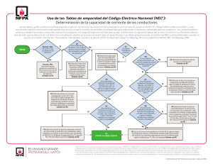 Tablas de Ampacidad NEC: Guía para Conductores Eléctricos