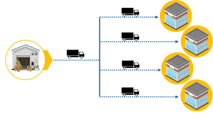 Supply Chain Diagram: Warehouse to Retail Distribution