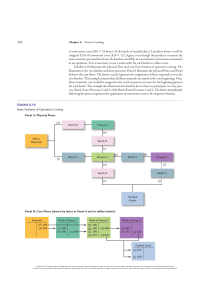 Process Costing: Operation Costing Example | Accounting