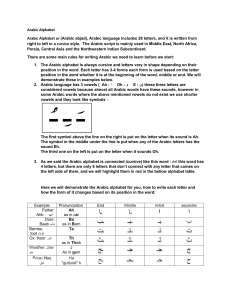 Learn Arabic Alphabet: Pronunciation & Writing Guide