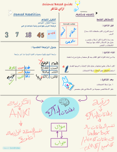 Effective Study Techniques: Active Recall & Spaced Repetition