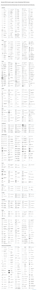 P&ID Symbols Legend | Industry Standardized Symbols