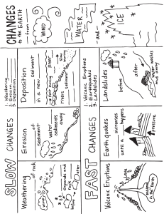 Earth Changes Foldable: Weathering, Erosion, Deposition