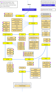 React Roadmap: Learn React Development