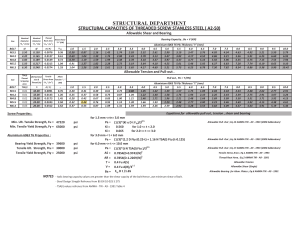 Stainless Steel Screw Capacities (A2-50)