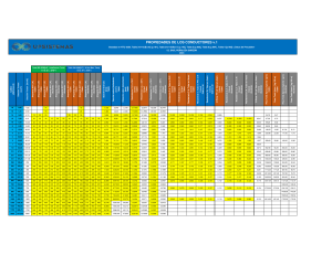 Conductor Properties Data Sheet (NTC-2050)