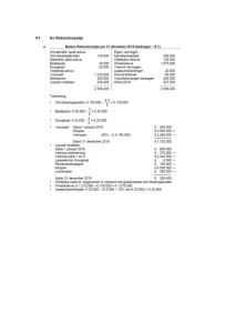 Rokershoestje Balance Sheet, Dec 2016