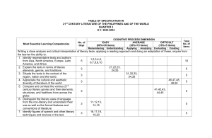 21st Century Literature Exam Table of Specifications