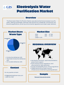 Electrolysis Water Purification Market Report