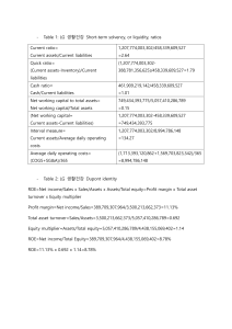 LG vs. Amorepacific: Financial Ratio & DuPont Analysis