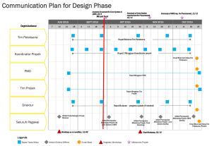 Communication Plan: Design Phase - Core System & HRIS