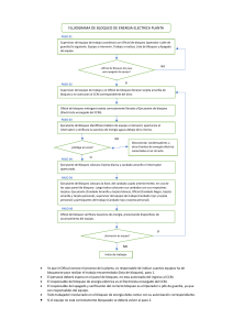 Diagrama de Flujo: Bloqueo de Energía Eléctrica en Planta