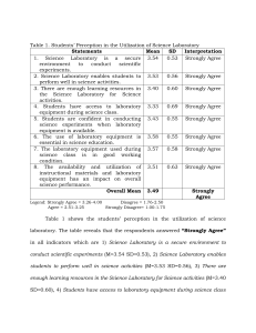 Science Lab Perception & Performance: A Research Study