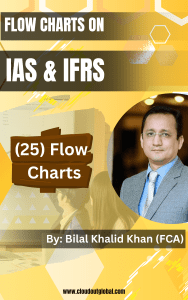 IAS & IFRS Flow Charts: Accounting Standards Guide