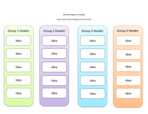 Affinity Diagram Template for Problem Solving