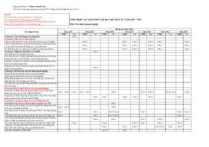 Podnikové financie: Prehľad cvičení CPA, ACCA (2011-2017)