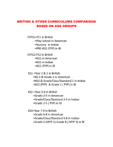 Curriculum Comparison: British, American, Indian, IB