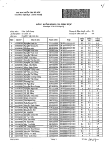 Artificial Intelligence Course Grade Report 2024-2025