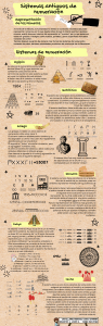 Sistemas Antiguos de Numeración: Resumen Educativo