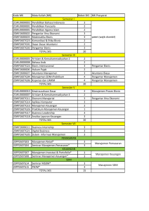 Management Course Curriculum: Semester Overview & Prerequisites