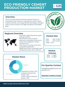 Eco-Friendly Cement Production Market Report: Size & Trends