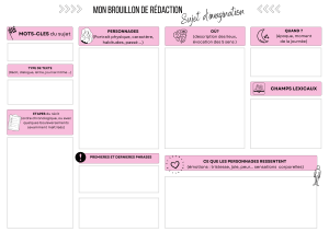 Writing Prompt Template: Brainstorming & Planning