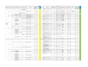 Pump Failure FMEA Worksheet: Reliability Analysis