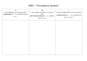 Karta KWL - Układ Krążenia