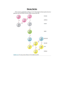 Thorium-232 Decay Series Diagram