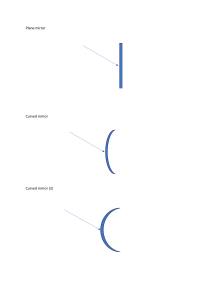 Optical Elements: Mirrors, Prisms, and Lenses Diagram