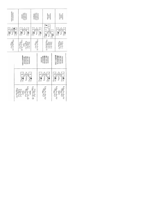 Data Modeling Associations: Binary & Ternary Relationships