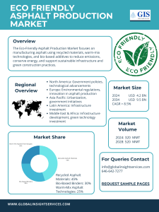 Eco-Friendly Asphalt Production Market Overview