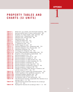 Thermodynamic Property Tables & Charts (SI Units)