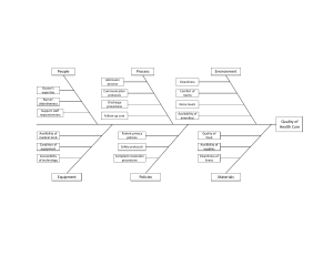 Healthcare Quality Fishbone Diagram