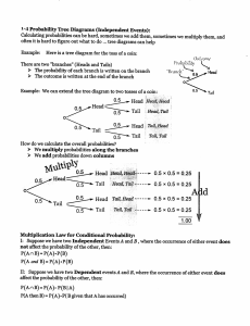 Probability Tree Diagrams: Independent Events