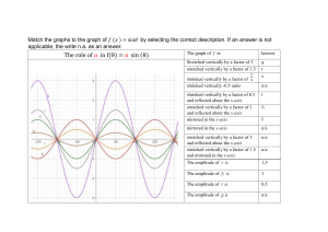 vertical stretching of graphs