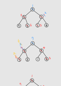 Binary Tree Diagram: Computer Science Concept