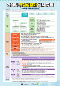 건설업 위험성 평가 실시 규정 (120억원 미만)