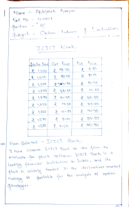 ICICI Bank Stock Options Analysis & Trading Strategies