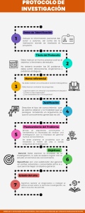 Protocolo de Investigación: Guía Completa UVM