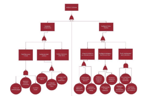 Refinery Explosion Fault Tree Analysis Diagram