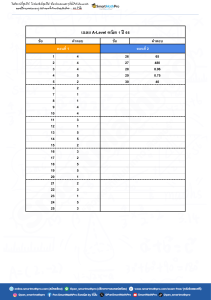 A-Level Math 1 (2023) Answer Key