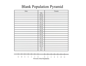 Blank Population Pyramid Template